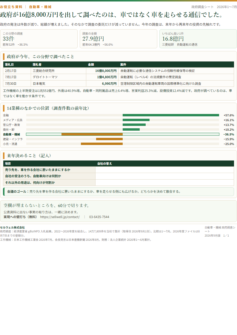 自動車・機械 上半期お役立ち資料 表紙