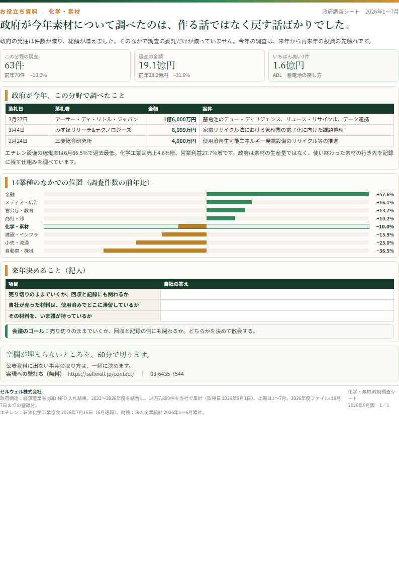 化学・素材 上半期お役立ち資料 表紙