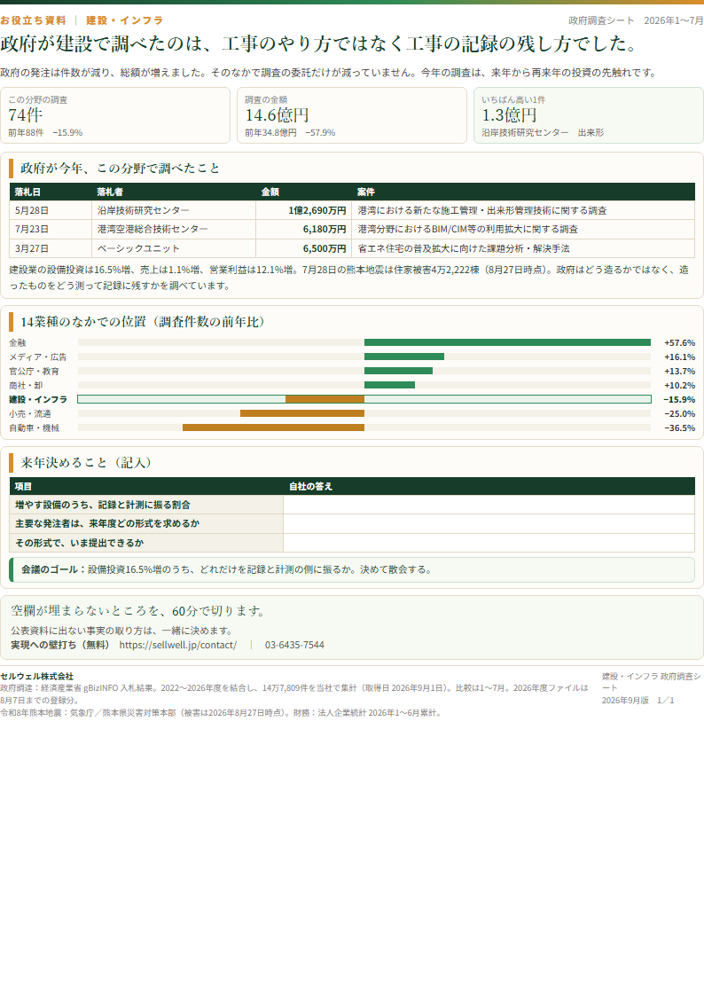 建設・インフラ 上半期お役立ち資料 表紙