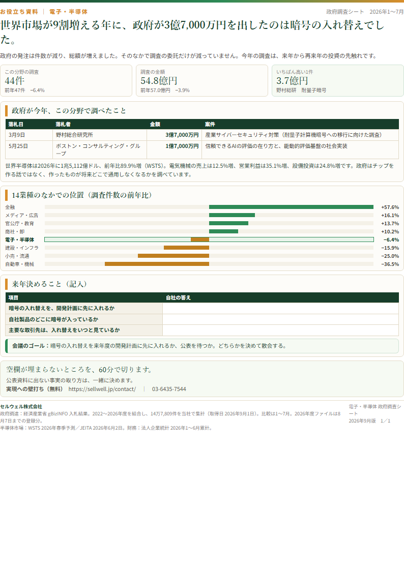 電子・半導体 上半期お役立ち資料 表紙