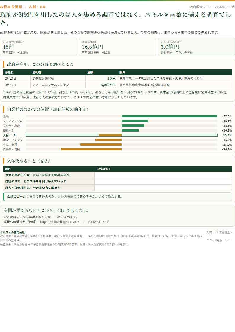 人材・HR 上半期お役立ち資料 表紙