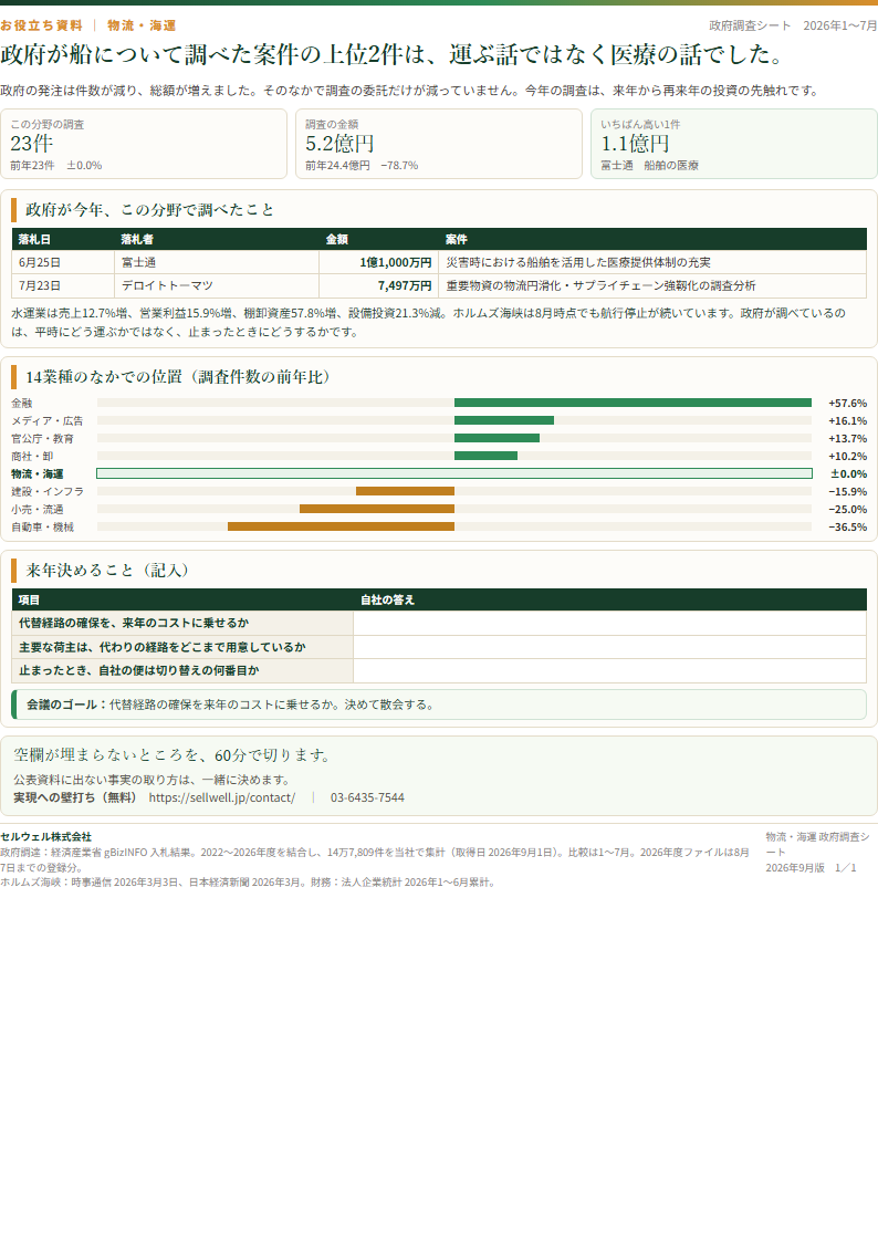 物流・海運 上半期お役立ち資料 表紙