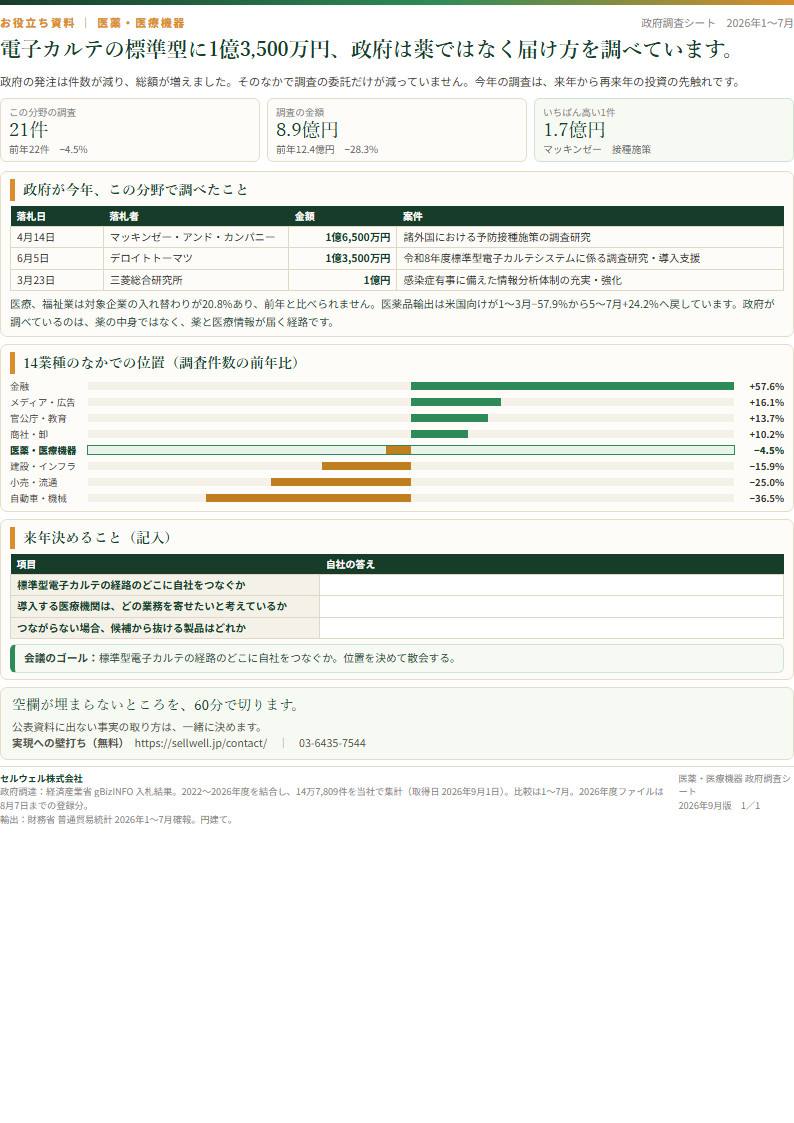 医薬・医療機器 上半期お役立ち資料 表紙