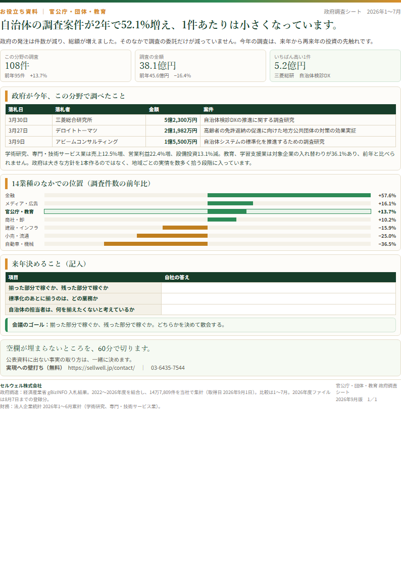 官公庁・団体・教育 上半期お役立ち資料 表紙