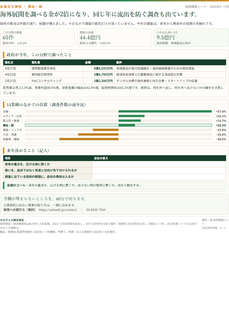 商社・卸 上半期お役立ち資料 表紙