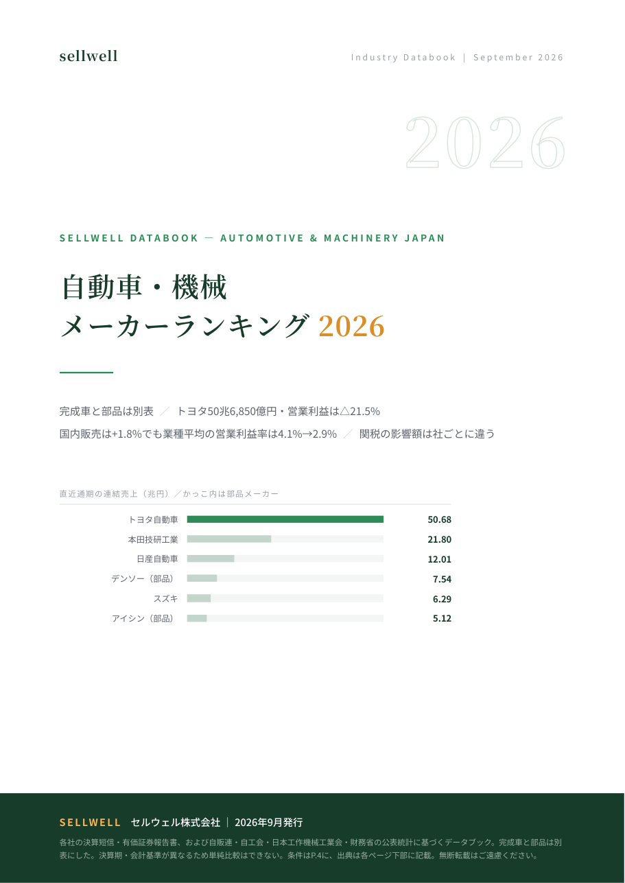 自動車・機械メーカーランキング2026完全版 表紙