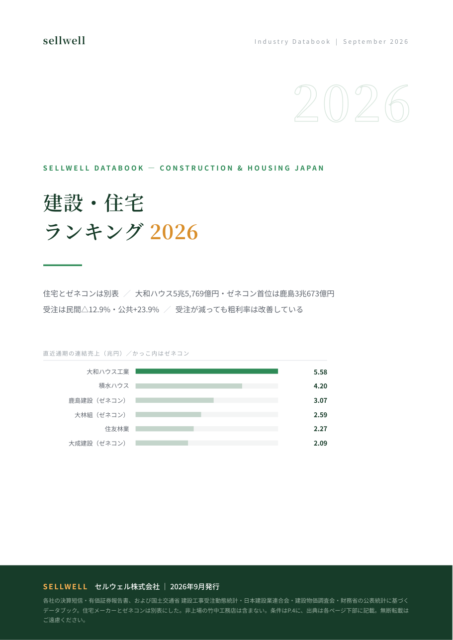 建設・住宅ランキング2026完全版 表紙
