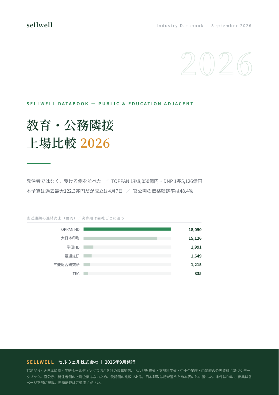 教育・公務隣接 上場比較2026完全版 表紙